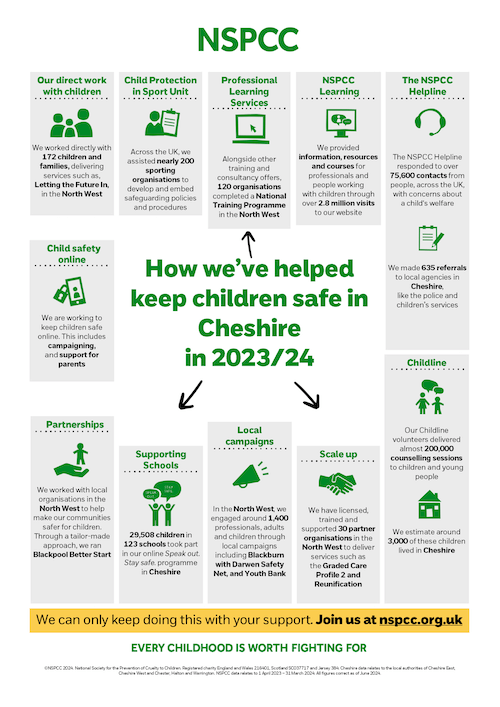 NSPCC Cheshire - Keeping children safe poster 2023-24-1